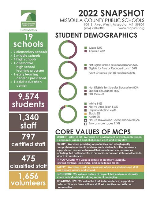 2022 Snapshot